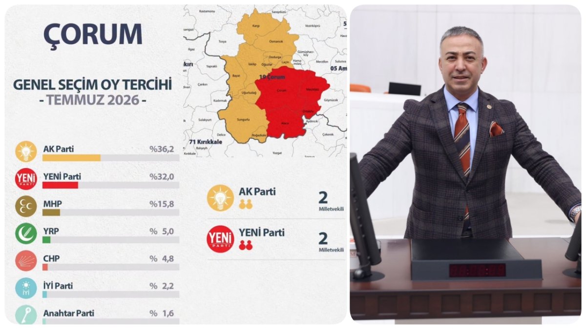 Mehmet Tahtasız'dan Anket Açıklaması: "Yeni Parti Çorum'da 2 Milletvekili Çıkarıyor"