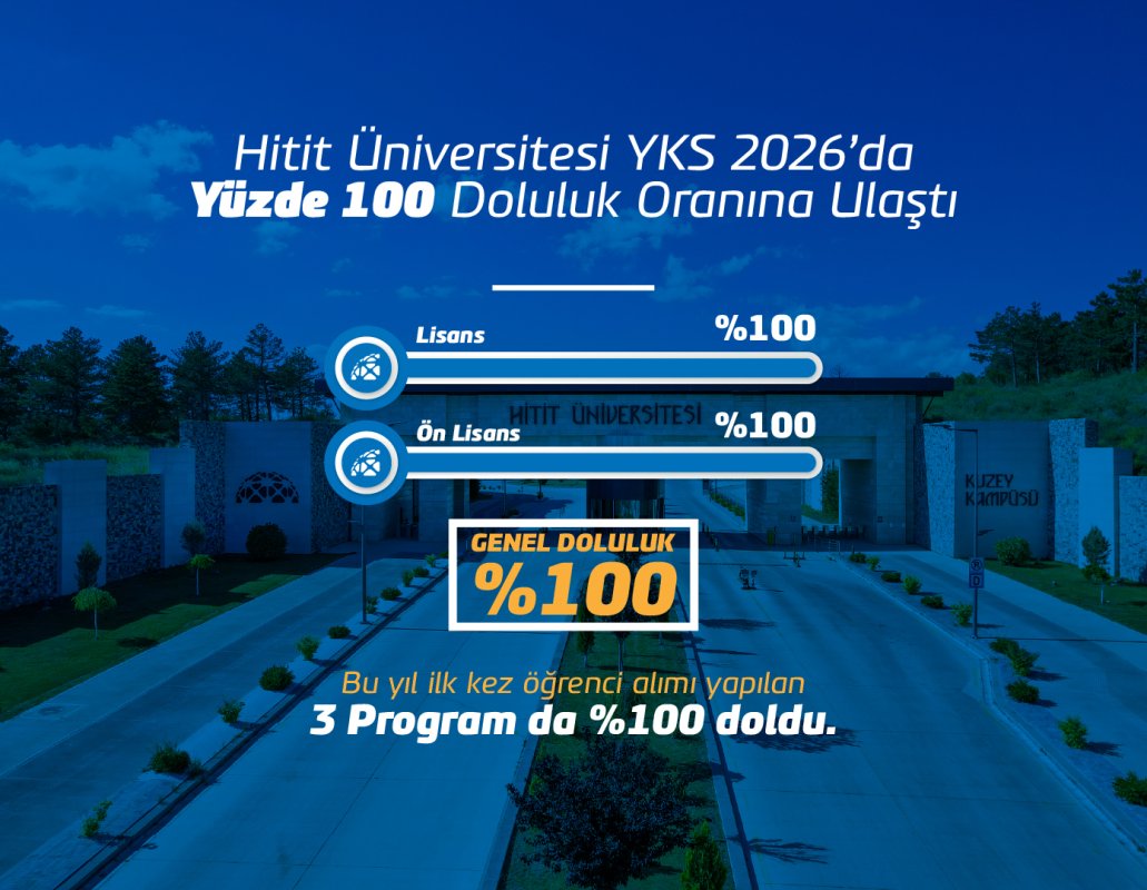Hitit Üniversitesi'nde Büyük Başarı: Yks Yerleştirmelerinde Yüzde 100 Doluluk